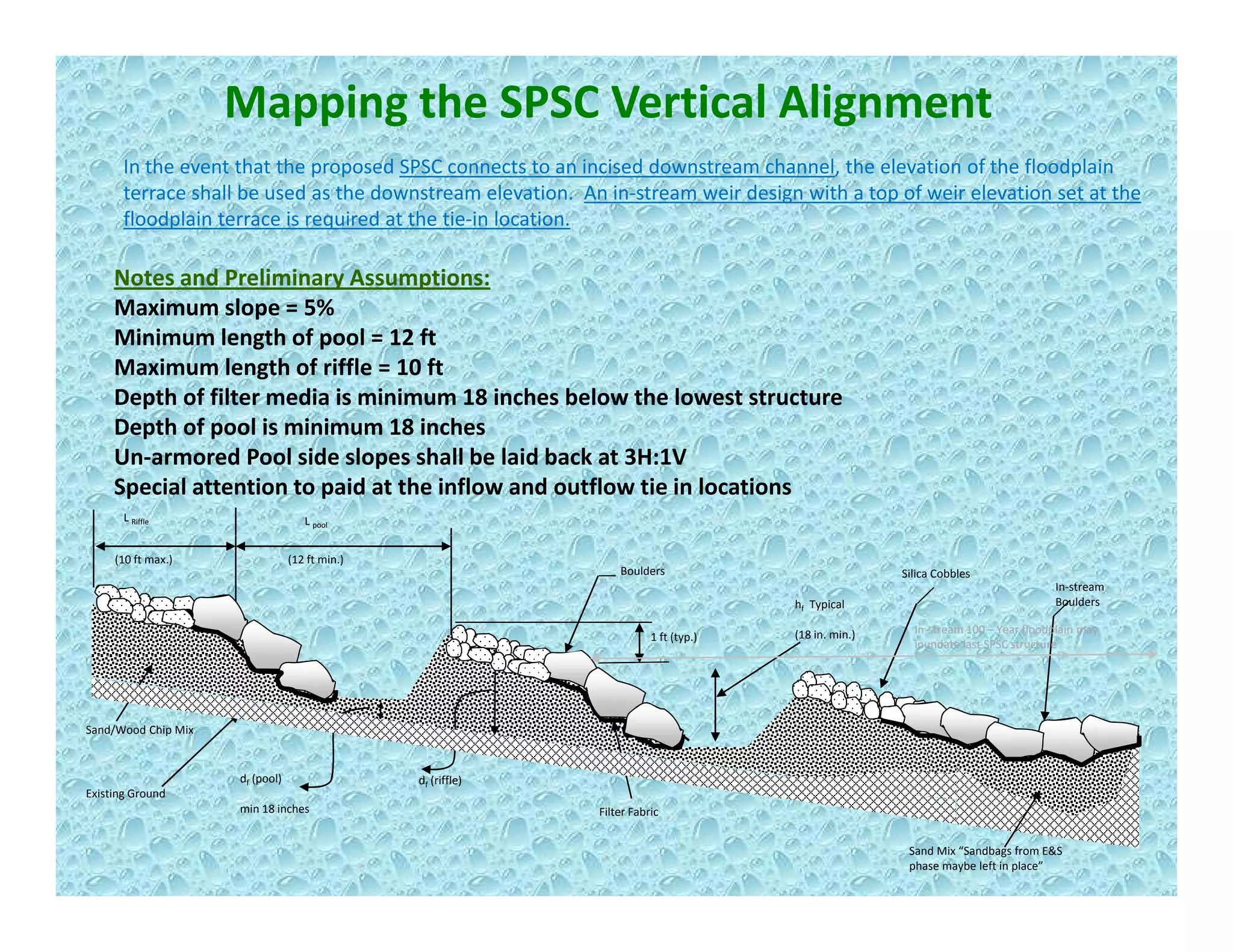 Mapping the SPSC Vertical Alignment
In the event that the proposed SPSC connects to an incised downstream channel, the elevation of the floodplain p p , p
terrace shall be used as the downstream elevation.  An in‐stream weir design with a top of weir elevation set at the 
floodplain terrace is required at the tie‐in location.
Notes and Preliminary Assumptions:
Maximum slope = 5%
Minimum length of pool = 12 ft
Maximum length of riffle = 10 ft
Depth of filter media is minimum 18 inches below the lowest structure
L pool
L Riffle
Depth of pool is minimum 18 inches
Un‐armored Pool side slopes shall be laid back at 3H:1V 
Special attention to paid at the inflow and outflow tie in locations
Silica Cobbles
1 ft (typ.)
(12 ft min.)(10 ft max.)
Boulders
hf Typical
(18 in. min.)
In‐stream 
Boulders
In‐stream 100 – Year floodplain may 
inundate last SPSC structure
Sand/Wood Chip Mix
d ( ffl )d ( l) df (riffle)
Existing Ground
Filter Fabric
df (pool)
min 18 inches
Sand Mix “Sandbags from E&S 
phase maybe left in place”
 
