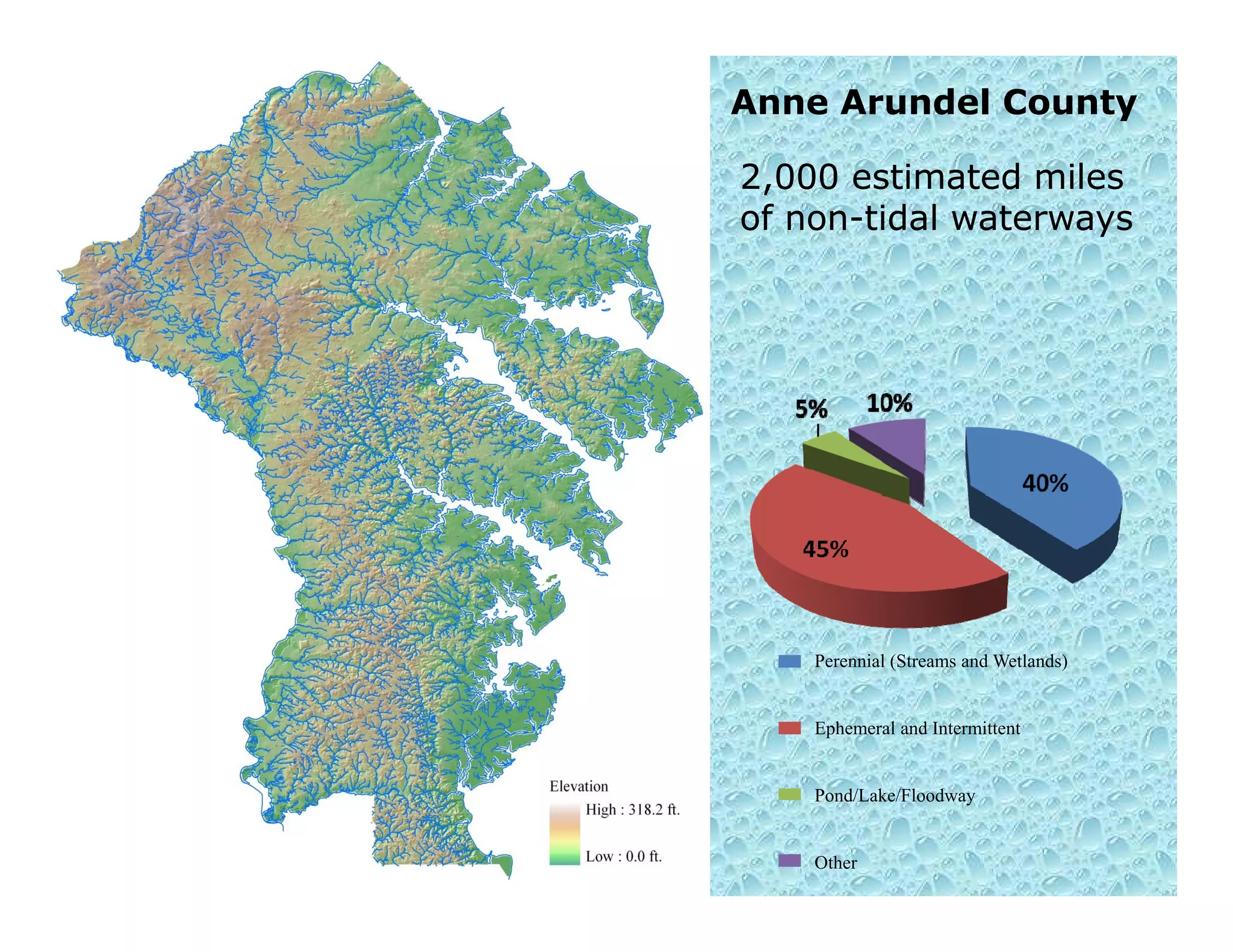 2 000 estimated2 000 estimated milesmiles
Anne Arundel County
2,000 estimated2,000 estimated milesmiles
ofof nonnon--tidal waterwaystidal waterways
P i l (S d W l d )Perennial (Streams and Wetlands)
Ephemeral and Intermittent
Pond/Lake/Floodway
Other
 