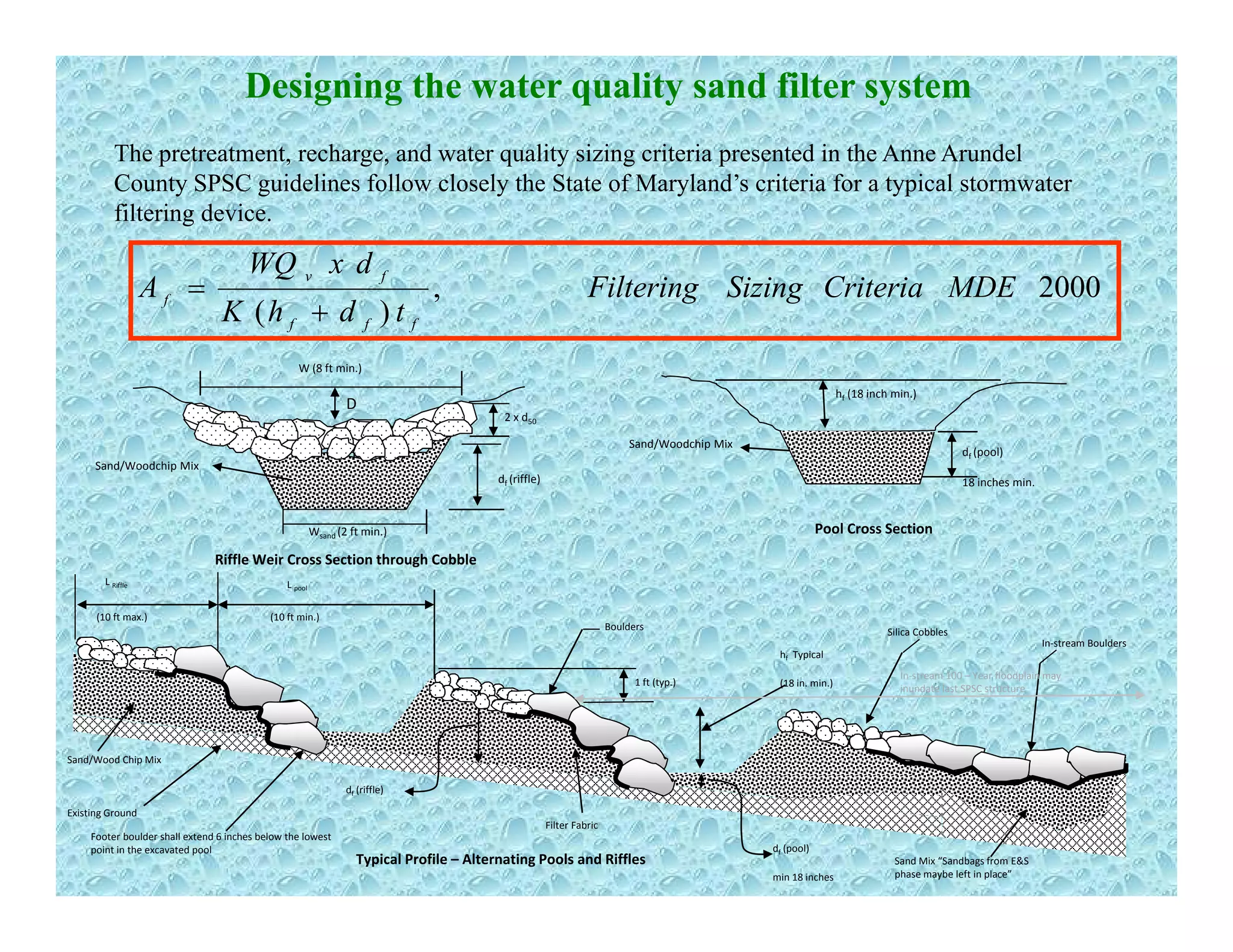 The pretreatment, recharge, and water quality sizing criteria presented in the Anne Arundel
C SPSC id li f ll l l h S f M l d’ i i f i l
Designing the water quality sand filter system
County SPSC guidelines follow closely the State of Maryland’s criteria for a typical stormwater
filtering device.
2000, MDECriteriaSizingFiltering
dxWQ
A
fv
f = 2000,
)(
MDECriteriaSizingFiltering
tdhK
A
fff
f
+
2 x d
W (8 ft min.)
D
hf (18 inch min.)
df (riffle)
Sand/Woodchip Mix
2 x d50
Df  (18 in min.)
Wsand (2 ft min.)
Sand/Woodchip Mix
Pool Cross Section
df (pool)
18 inches min.
Riffle Weir Cross Section through Cobble
sand ( )
Silica Cobbles
L pool
(10 ft min.)(10 ft max.)
Boulders
hf Typical
L Riffle
In‐stream Boulders
Sand/Wood Chip Mix
1 ft (typ.)
hf Typical
(18 in. min.)
In‐stream 100 – Year floodplain may 
inundate last SPSC structure
Typical Profile – Alternating Pools and Riffles
df (riffle)
Existing Ground
Filter Fabric
df (pool)
min 18 inches
Sand Mix “Sandbags from E&S 
phase maybe left in place”
Footer boulder shall extend 6 inches below the lowest 
point in the excavated pool
 