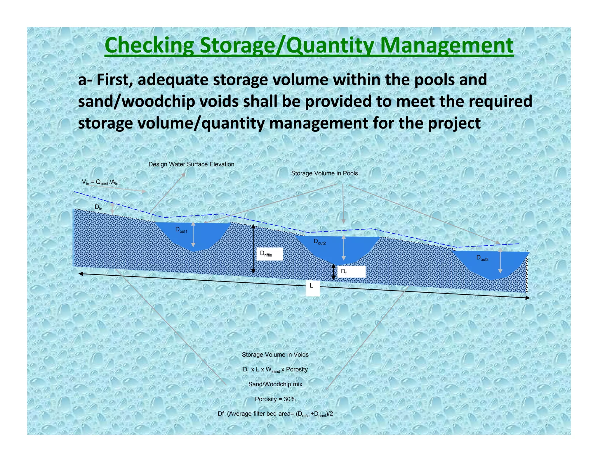 Checking Storage/Quantity Management
a‐ First, adequate storage volume within the pools and , q g p
sand/woodchip voids shall be provided to meet the required 
storage volume/quantity management for the project 
Vin = Qpost /Ain
Storage Volume in Pools
Design Water Surface Elevation
Din
Dout2
Dout3
Dout1
Driffle
L
out3
Df
Storage Volume in Voids
Df x L x Wsand x Porosity
Sand/Woodchip mix
Porosity = 30%
Df (Average filter bed area= (Driifle +Dpool)/2
 