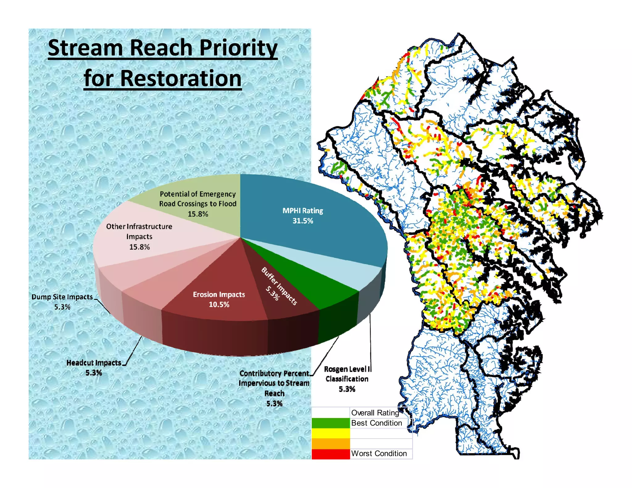Stream Reach Priority 
for Restoration
Overall Rating
Best Condition
Worst Condition
 