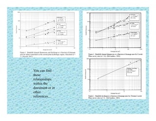You can find
these
relationships
within thewithin the
document or in
other
references…
 