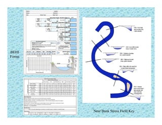 BEHI
Forms
Near Bank Stress Field Key
 