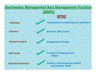 Stormwater Management Best Management Practices
(BMPs)( )
SPSC
Infiltration Conditional on underlying soil conditionsInfiltration Conditional on underlying soil conditions
Filtration Sized for 100% CreditS ed o 00% C ed t
Wetland Creation Seepage berm designWetland Creation Seepage berm design
Wet Ponds Function of Seepage berm
design
Extended Detention Outflow is discharged as shallow
groundwater seeps
 