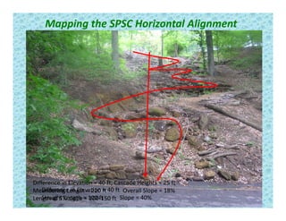 Mapping the SPSC Horizontal Alignment
Difference in Elevation = 40 ft
Straight Length = 100 ft           Slope = 40%
Difference in Elevation = 40 ft, Cascade Heights = 25 ft
Meandering Length = 220 ft           Overall Slope = 18%
Length at 5% slope = 100‐150 ft
 