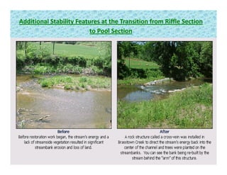 Additional Stability Features at the Transition from Riffle Section 
to Pool Section
Additional Stability Features at the Transition from Riffle Section 
to Pool Sectionto Pool Sectionto Pool Section
 