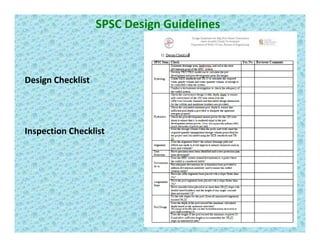 SPSC Design Guidelines
i h kliDesign Checklist
Inspection Checklist
 