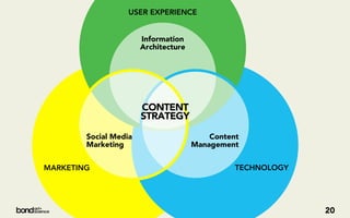 USER EXPERIENCE


                       Information
                       Architecture




                       CONTENT
                       STRATEGY

        Social Media                      Content
        Marketing                     Management


MARKETING                                       TECHNOLOGY




                                                             20
 