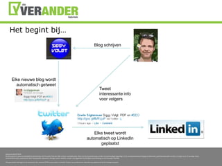 Het begintbij…Blog schrijvenElkenieuwe blog wordtautomatischgetweetTweet interessante info voorvolgersElke tweet wordtautomatisch op LinkedIn geplaatst