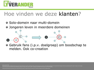 ProbleemBoodschapbereiktdezegroepnietEn als we dezelfdeboodschap via Internet sturen?Nope!De boodschapmoetveranderen!
