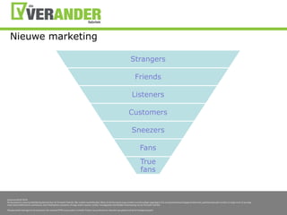 Hoe danwel?OprechtsociaalzijnContactBegrip