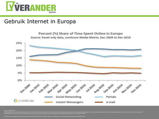 Gebruik Internet in Europa