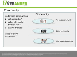 Corporate siteWordt minder belangrijkTrend: corporate site wordtkleinerKlanten en prospects begevenzich op anderekanalenJouwbedrijfmoetzichookhieropgaanbegeven