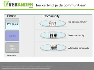 Gelijke identiteitGelijke waardenDezelfde geografische locatie (wordt minder)Dezelfde behoeftenDezelfde overtuigingDezelfde voorkeurenBuiten hun eigen bekende omgevingWatzoekenmensen?