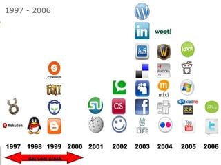 CommunityCommunityToolsPhasePre salesNewslettersPre sales communityCRMEDMWebstatsSalesSEOCMSSales communitySocial MediaAdvertisingAfter salesBehavioralTargetingAfter sales communityChat