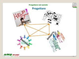 Progettare nel sociale

   Progettare




                         10
 