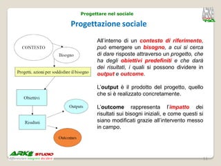 Progettare nel sociale

Progettazione sociale
        All’interno di un contesto di riferimento,
        può emergere un bisogno, a cui si cerca
        di dare risposte attraverso un progetto, che
        ha degli obiettivi predefiniti e che darà
        dei risultati, i quali si possono dividere in
        output e outcome.

        L’output è il prodotto del progetto, quello
        che si è realizzato concretamente.

        L’outcome rappresenta l’impatto dei
        risultati sui bisogni iniziali, e come questi si
        siano modificati grazie all’intervento messo
        in campo.




                                                       11
 