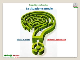 Progettare nel sociale

         La situazione attuale




Punti di forza                   Punti di debolezza




                                                      18
 