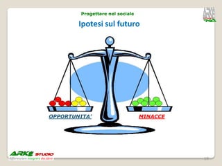 Progettare nel sociale

        Ipotesi sul futuro




OPPORTUNITA’                      MINACCE




                                            19
 