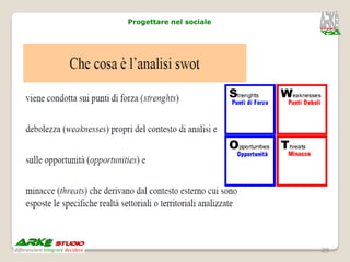 Progettare nel sociale




                         20
 