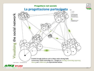 Progettare nel sociale

La progettazione partecipata




                               22
 