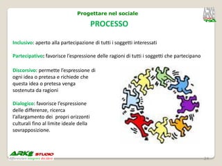 Progettare nel sociale

                                        PROCESSO

Inclusivo: aperto alla partecipazione di tutti i soggetti interessati

Partecipativo: favorisce l’espressione delle ragioni di tutti i soggetti che partecipano

Discorsivo: permette l’espressione di
ogni idea o pretesa e richiede che
questa idea o pretesa venga
sostenuta da ragioni

Dialogico: favorisce l’espressione
delle differenze, ricerca
l’allargamento dei propri orizzonti
culturali fino al limite ideale della
sovrapposizione.




                                                                                           24
 
