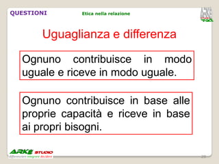 QUESTIONI     Etica nella relazione




       Uguaglianza e differenza

  Ognuno contribuisce in modo
  uguale e riceve in modo uguale.

  Ognuno contribuisce in base alle
  proprie capacità e riceve in base
  ai propri bisogni.

                                      28
 