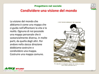 Progettare nel sociale

          Condividere una visione del mondo

La visione del mondo che
abbiamo è come una mappa che
ci guida nell’affrontare la vita e la
realtà. Ognuno di noi possiede
una mappa personale che è
sostanzialmente diversa, in molte
parti, da quella degli altri. Per
andare nella stessa direzione
dobbiamo costruire e
condividere una mappa.
Costruire una mappa comune.




                                                 30
 