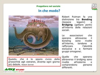 Progettare nel sociale

                          In che modo?
                                                 Robert Putman fa una
                                                 distinzione tra Bonding
                                                 (tessere     legami)      e
                                                 Bridging (gettare ponti)
                                                 all’interno delle relazioni
                                                 sociali.

                                                 Le      associazioni      che
                                                 operano      attraverso      il
                                                 bonding      sono      rivolte
                                                 all’interno,   tendono       a
                                                 rafforzare         l’identità
                                                 esclusiva e a formare
                                                 gruppi omogenei.

                                                 Quelle      che      operano
Questo, che è lo spazio civico della             attraverso il bridging sono
prossimità agli estranei, diventa ogni giorno    rivolte     all’esterno    e
più debole. Robert Sennet                        comprendono          persone
                                                 differenti.
                                                                                   4
 