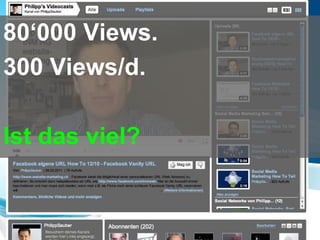 80‘000 Views.300 Views/d.