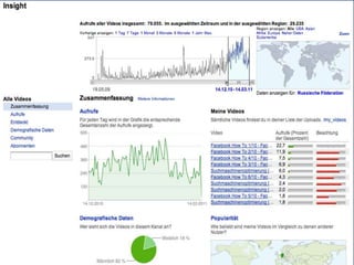 Auch hier gilt: Optimieren.