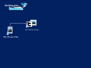 Virale Verbereitung!Weiterleitung/Empfehlung.Liken.Embedded.