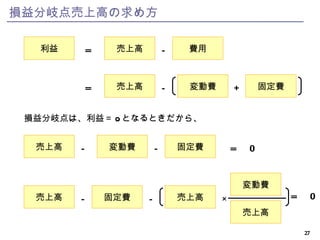 損益分岐点売上高の求め方 売上高 変動費 売上高 － 売上高 費用 利益 = － 売上高 = － 変動費 固定費 ＋ 損益分岐点は、利益＝ 0 となるときだから、 売上高 = 　 0 － 変動費 固定費 － 固定費 － 売上高 × = 　 0 