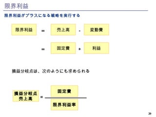 限界利益 限界利益がプラスになる戦略を実行する 売上高 変動費 限界利益 = － 固定費 利益 = ＋ 損益分岐点 売上高 ＝ 限界利益率 固定費 損益分岐点は、次のようにも求められる 