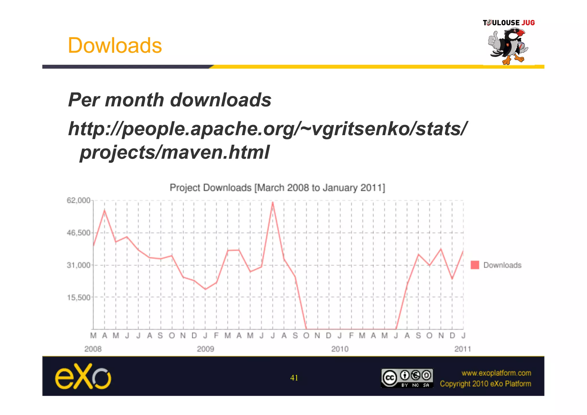 Dowloads

Per month downloads
http://people.apache.org/~vgritsenko/stats/
 projects/maven.html




                        41
 