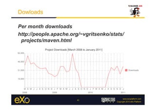 Dowloads

Per month downloads
http://people.apache.org/~vgritsenko/stats/
 projects/maven.html




                        41
 