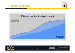 Commit Statistics




                    43
 