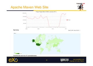 Apache Maven Web Site




                   40
 