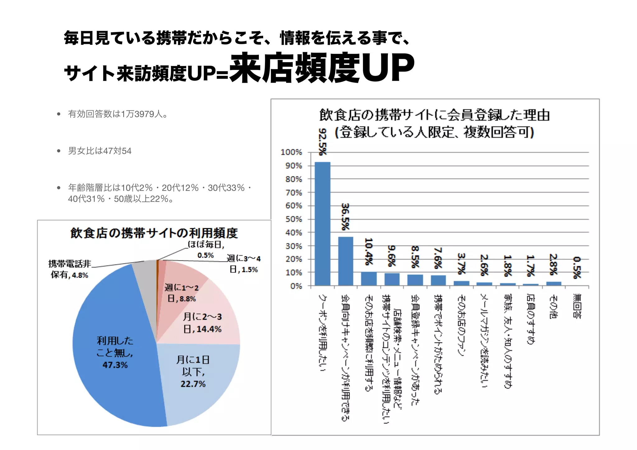 •               1 3979   



•            47 54



•               10 2    20 12   30 33
     40 31     50    22
 
