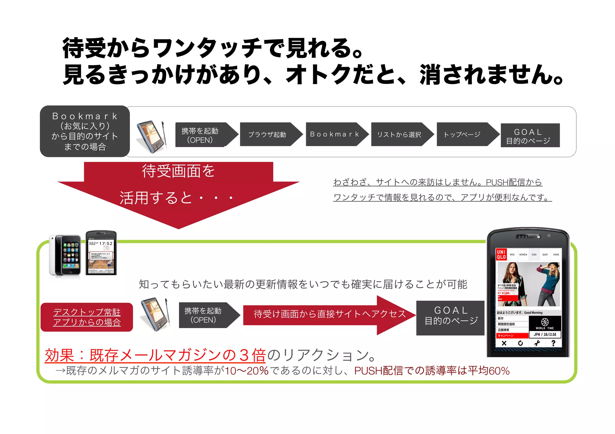 OPEN



               
                                      PUSH   




                                  

    
        OPEN




                   10 20   PUSH       60%
 