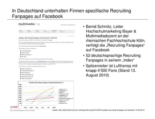 In Deutschland unterhalten Firmen spezifische Recruiting
Fanpages auf Facebook

                                                       • Bernd Schmitz, Leiter
                                                         Hochschulmarketing Bayer &
                                                         Multimediadozent an der
                                                         rheinischen Fachhochschule Köln,
                                                         verfolgt die „Recruiting Fanpages“
                                                         auf Facebook
                                                       • 52 deutschsprachige Recruiting
                                                         Fanpages in seinem „Index“
                                                       • Spitzenreiter ist Lufthansa mit
                                                         knapp 4‘500 Fans (Stand 13.
                                                         August 2010)




                  Quelle: http://www.bernd-schmitz.net/blog/index.php/2010/08/16/update-recruiting-fanpages-auf-facebook-13-08-2010/
 