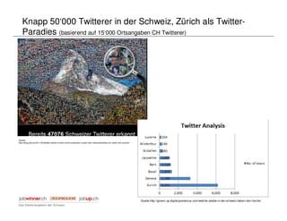 Knapp 50‘000 Twitterer in der Schweiz, Zürich als Twitter-
   Paradies (basierend auf 15‘000 Ortsangaben CH Twitterer)




Quelle:
http://blog.xeit.ch/2011/02/twitter-zahlen-immer-mehr-schweizer-nutzen-den-zwitscherdienst-vor-allem-die-zurcher/




                                                                                                                    Quelle:http://grown-up-digital.posterous.com/welche-stadte-in-der-schweiz-haben-den-hochst
 