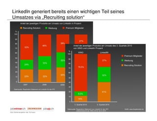 LinkedIn generiert bereits einen wichtigen Teil seines
Umsatzes via „Recruiting solution“
 