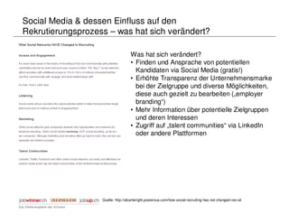 Social Media & dessen Einfluss auf den
Rekrutierungsprozess – was hat sich verändert?

                                    Was hat sich verändert?
                                    • Finden und Ansprache von potentiellen
                                      Kandidaten via Social Media (gratis!)
                                    • Erhöhte Transparenz der Unternehmensmarke
                                      bei der Zielgruppe und diverse Möglichkeiten,
                                      diese auch gezielt zu bearbeiten („employer
                                      branding“)
                                    • Mehr Information über potentielle Zielgruppen
                                      und deren Interessen
                                    • Zugriff auf „talent communities“ via LinkedIn
                                      oder andere Plattformen




                   Quelle: http://alcartwright.posterous.com/how-social-recruiting-has-not-changed-recruit
 