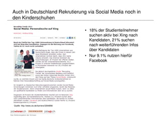 Auch in Deutschland Rekrutierung via Social Media noch in
den Kinderschuhen

                                              • 18% der Studienteilnehmer
                                                suchen aktiv bei Xing nach
                                                Kandidaten, 21% suchen
                                                nach weiterführenden Infos
                                                über Kandidaten
                                              • Nur 9.1% nutzen hierfür
                                                Facebook




Quelle: http://www.cio.de/karriere/2264896/
 