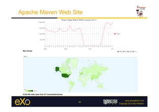Apache Maven Web Site




                   40
 