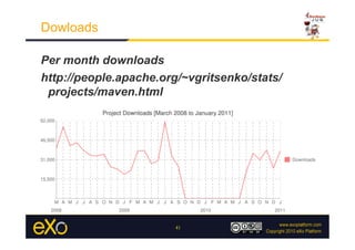 Dowloads

Per month downloads
http://people.apache.org/~vgritsenko/stats/
 projects/maven.html




                        41
 