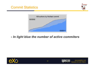 Commit Statistics




•    In light blue the number of active commiters




                           43
 