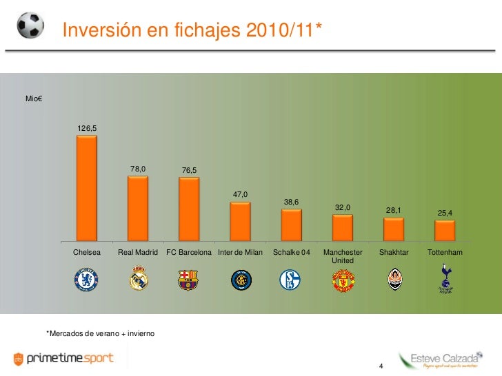 20110317 Preview Sorteo Cuartos Final Champions League 2010 11 Esteve