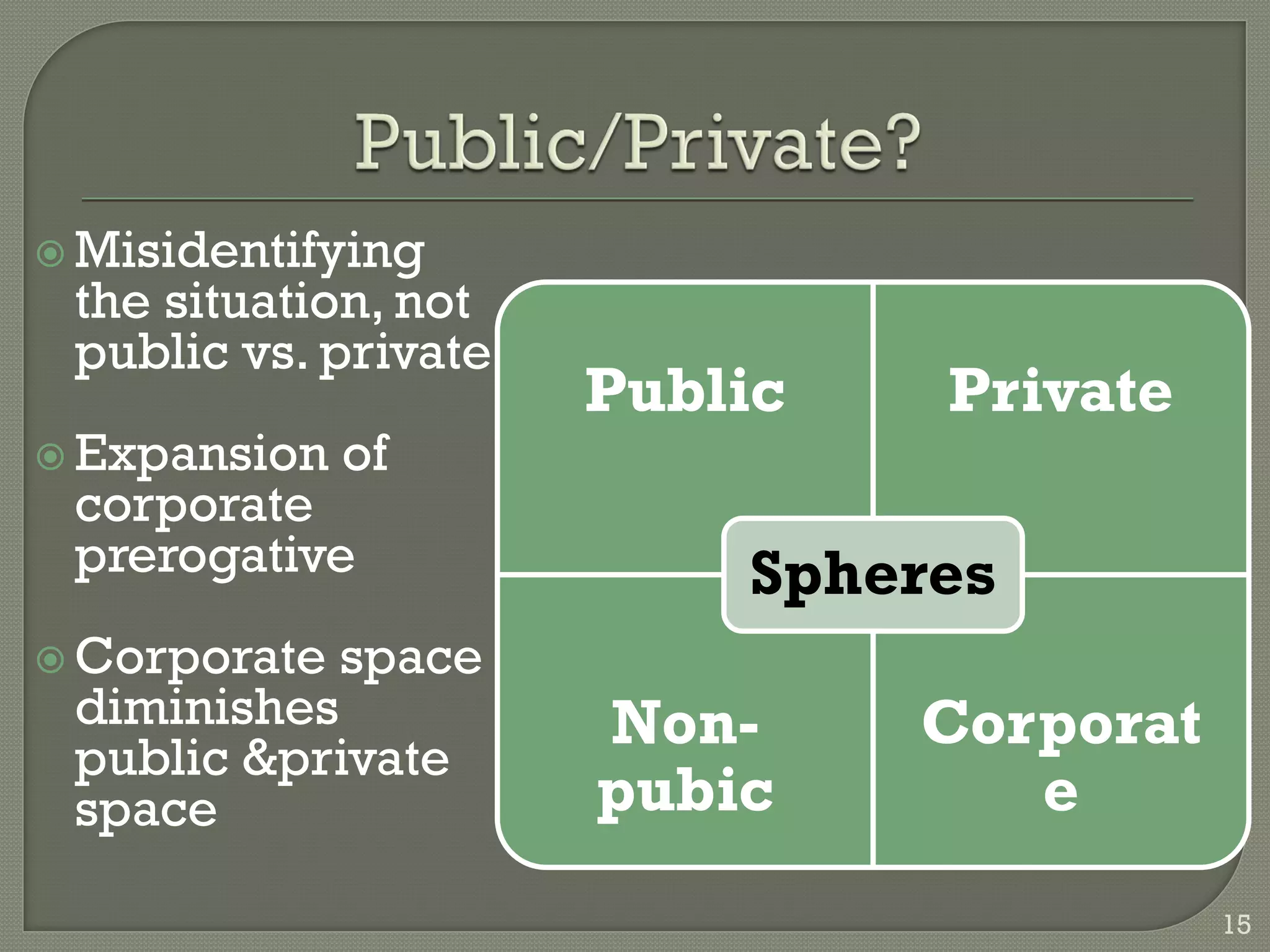  Misidentifying
 the situation, not
 public vs. private
                      Public           Private
 Expansion   of             Private
 corporate
 prerogative               Spheres
                         Corporate
 Corporate   space
 diminishes           Non-             Corporat
 public &private
 space                pubic               e
                                                  15
 